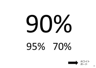 95% 70%
ホワイト
ボード
14
 