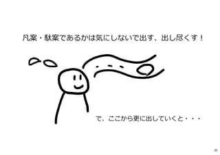 凡案・駄案であるかは気にしないで出す、出し尽くす︕
で、ここから更に出していくと・・・
20
 