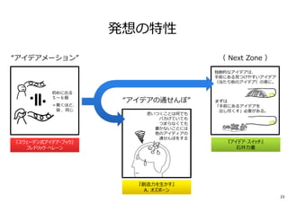 発想の特性
“アイデアメーション”
初めに出る
５〜６個
＝驚くほど、
皆 、同じ
『スウェーデン式アイデア・ブック』
フレドリック･ヘレーン
（ Next Zone ）
独創的なアイデアは、
⼿前にある⾒つけやすいアイデア
（当たり前のアイデア）の奥に。
まずは
「⼿前にあるアイデアを
出し尽くす」必要がある。
『アイデア･スイッチ』
⽯井⼒重
思いつくことは何でも
バカげていても
つまらなくても
書かないことには
他のアイディアの
通せんぼをする
“アイデアの通せんぼ”
『創造⼒を⽣かす』
A. オズボーン
23
 