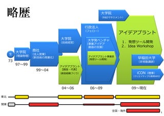 97〜99
99〜04
06〜0904〜06 09〜現在
略歴
関東
73
生
東北
全国・海外 3
 
