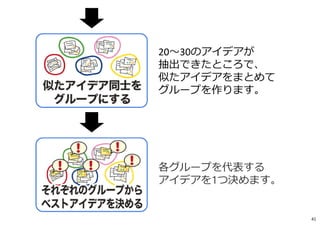 20〜30のアイデアが
抽出できたところで、
似たアイデアをまとめて
グループを作ります。
各グループを代表する
アイデアを1つ決めます。
41
 