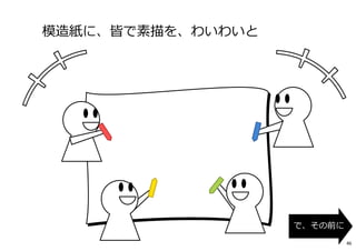 模造紙に、皆で素描を、わいわいと
で、その前に
46
 