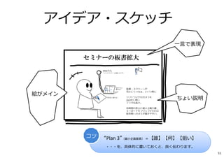 絵がメイン
一言で表現
ちょい説明
アイデア・スケッチ
“Plan 3”（最小企画要素） ＝【誰】【何】【狙い】
・・・を、具体的に書いておくと、良く伝わります。
コツ
51
 