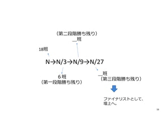 N→N/3→N/9→N/27
18班
６班
（第一段階勝ち残り）
（第二段階勝ち残り）
＿班
＿班
（第三段階勝ち残り）
ファイナリストとして、
壇上へ。
59
 
