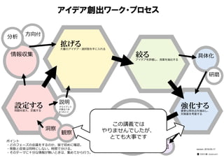 アイデア創出ワーク・プロセス
ポイント
・どのフェーズの会議をするのか、皆で初めに確認。
・発散と収束は同時にしない。時間で分ける。
・そのテーマに⼗分な情報が無いときは、集めてから⾏う。
設定する問題を捉え、定義する
強化する重要な懸念点を抽出し、
対策案を考案する
他
情報収集
方向付
分析
具体化
精緻化＆プラン
アイデアを精緻にし、
プランにする
━━━━━━━━━━━━━━━
説明
クライアント
が語るべき
6つのこと
拡げる⼤量のアイデア・選択肢を⼿に入れる
絞るアイデアを評価し、良案を抽出する
version：2016-05-17
━━━━━━━━━━
⽯井⼒重（IDEAPLANT）
研磨
洞察
観察
この講義では
やりませんでしたが、
とても⼤事です
 