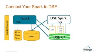 DataStax | DSE: Bring Your Own Spark (with Enterprise Security) (Artem ...