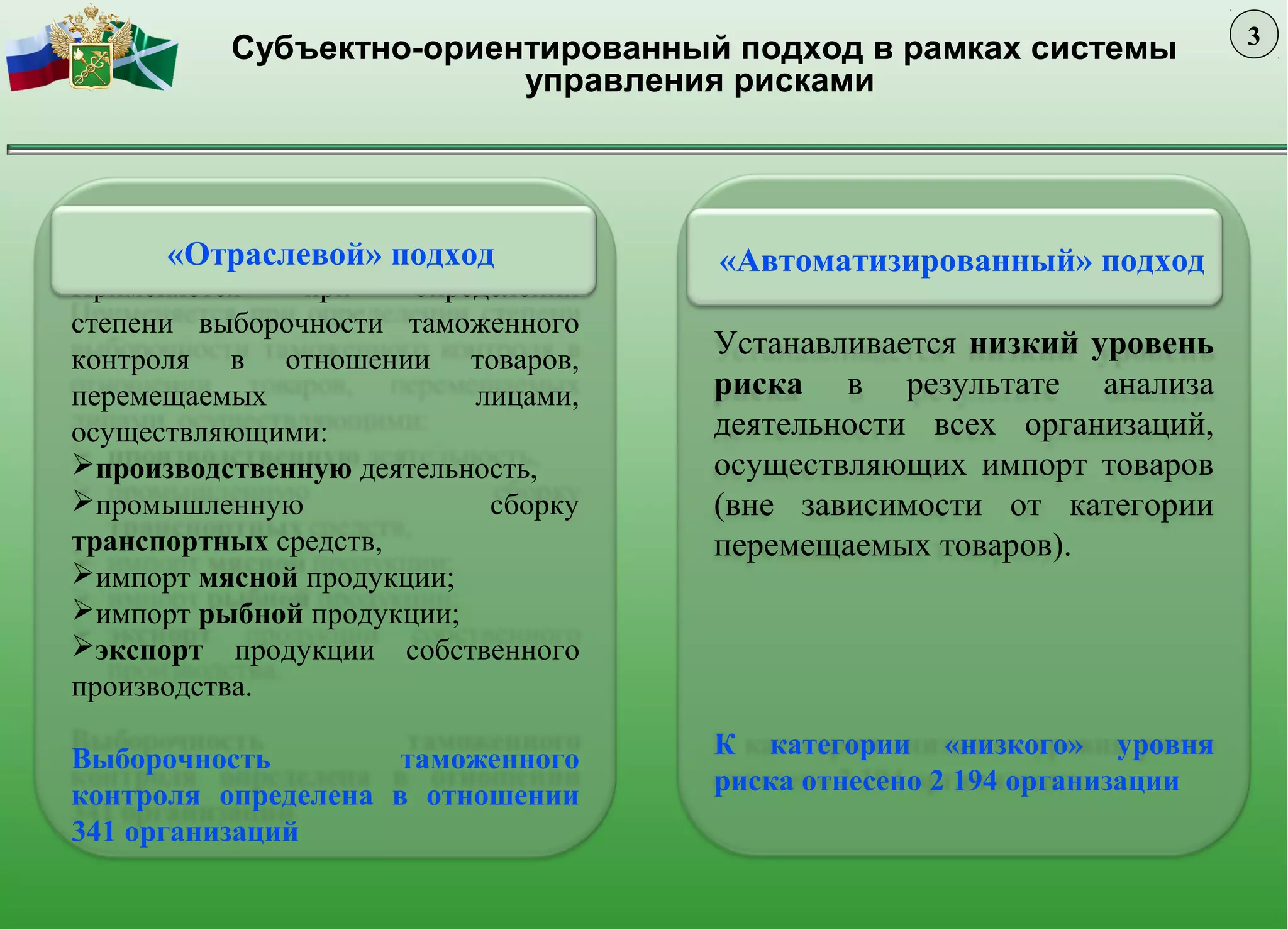 Субъектно-ориентированный подход в рамках системы
управления рисками
Применяется при определении
степени выборочности таможенного
контроля в отношении товаров,
перемещаемых лицами,
осуществляющими:
производственную деятельность,
промышленную сборку
транспортных средств,
импорт мясной продукции;
импорт рыбной продукции;
экспорт продукции собственного
производства.
Выборочность таможенного
контроля определена в отношении
341 организаций
«Отраслевой» подход
Устанавливается низкий уровень
риска в результате анализа
деятельности всех организаций,
осуществляющих импорт товаров
(вне зависимости от категории
перемещаемых товаров).
К категории «низкого» уровня
риска отнесено 2 194 организации
«Автоматизированный» подход
3
 