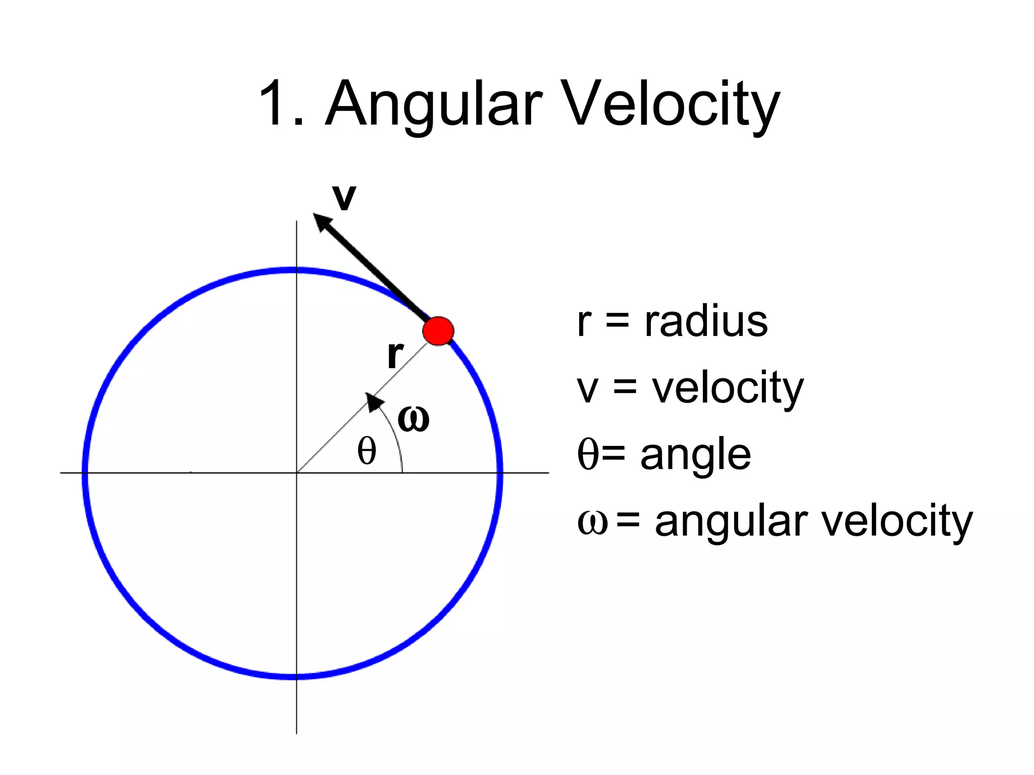 r = radius
v = velocity
θ= angle
ω = angular velocity
θ
v
ω
r
1. Angular Velocity
 