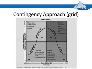 Contingency Approach (grid) 