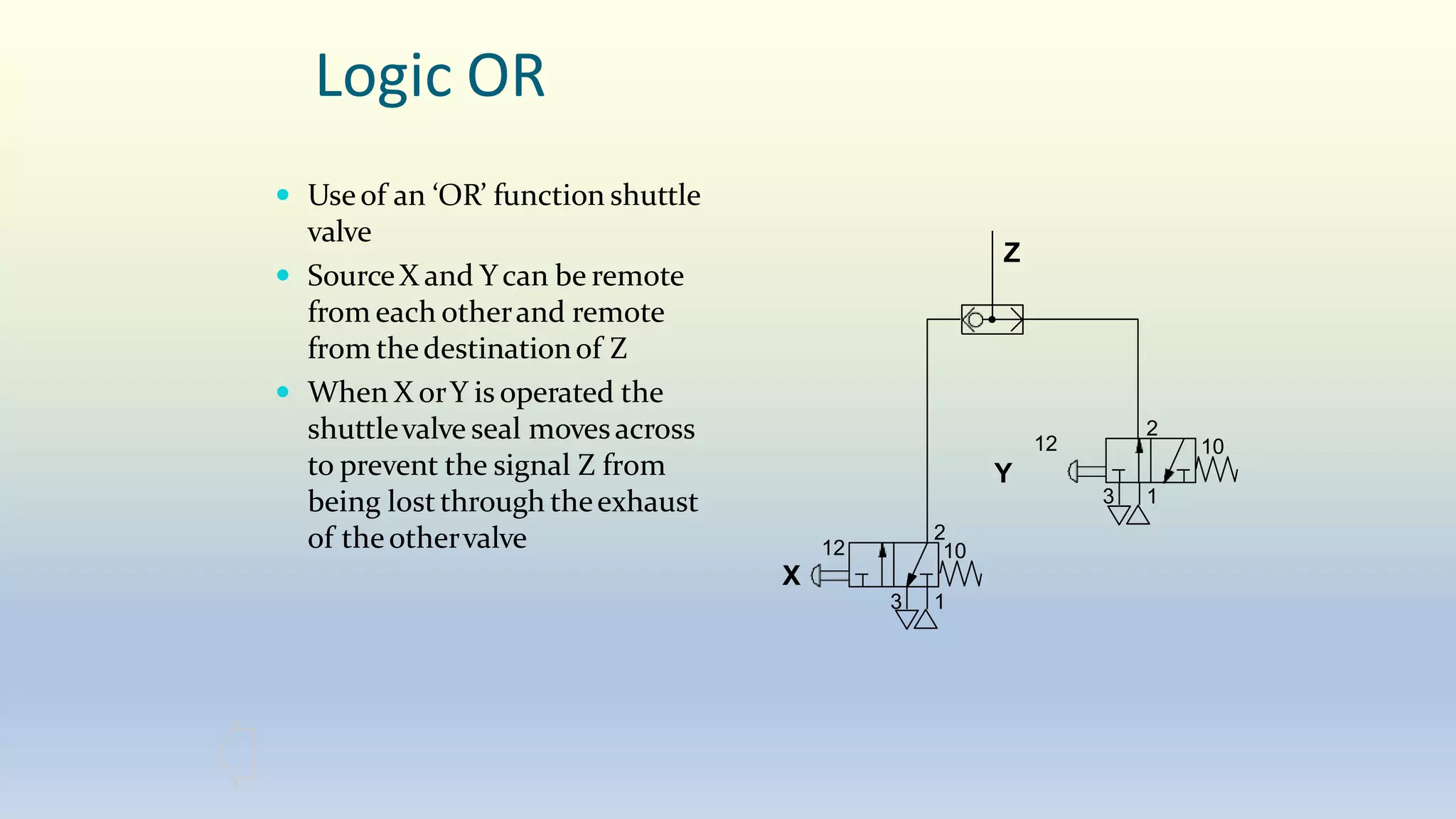 Logic OR
 Useof an ‘OR’ function shuttle
valve
 SourceX and Ycan be remote
from each otherand remote
from thedestinationof Z
 When X orY is operated the
shuttlevalve seal movesacross
to prevent the signal Z from
being lost through theexhaust
of theothervalve
Y
Z
2
3 1
12 10
2
X
3 1
12 10
 