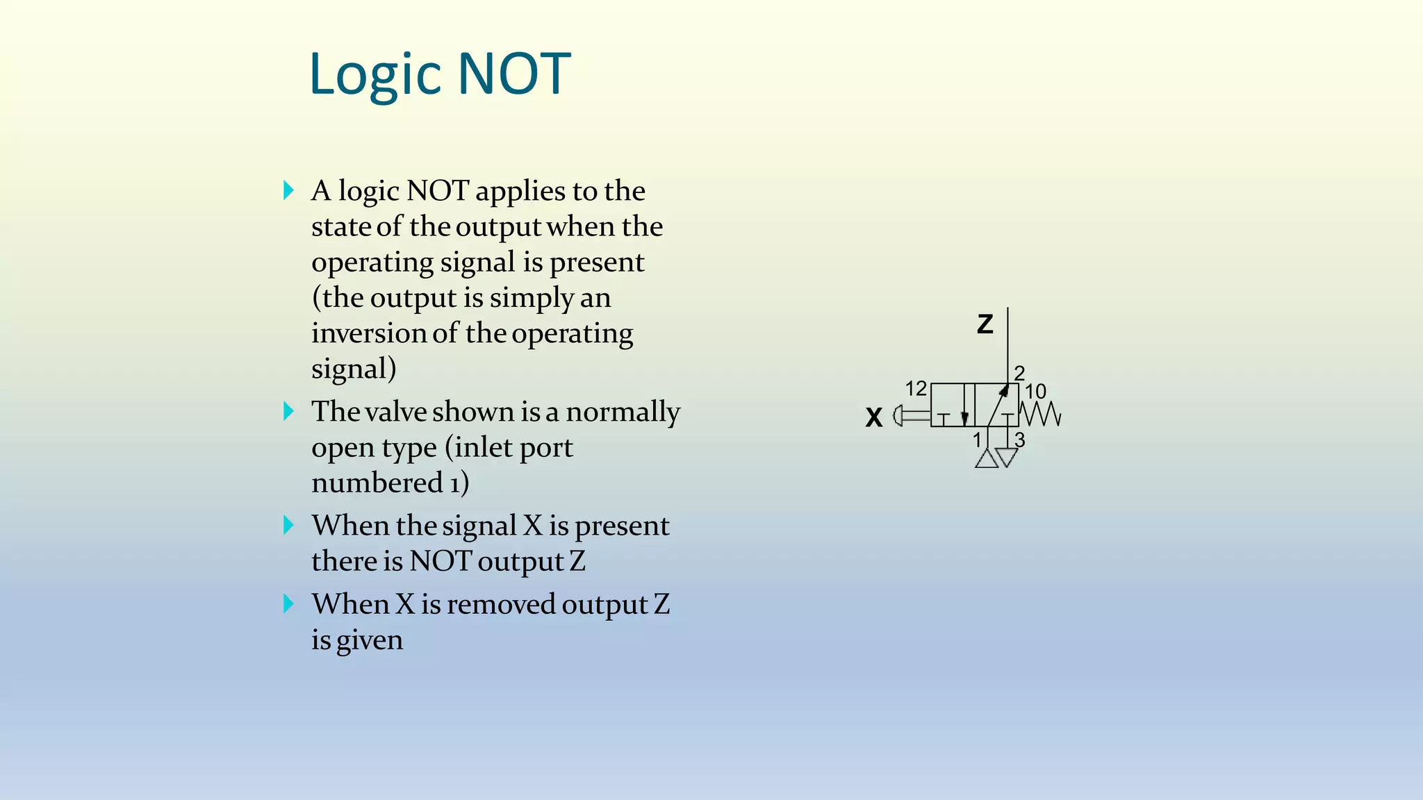 Logic NOT
 A logic NOT applies to the
stateof theoutputwhen the
operating signal is present
(the output is simply an
inversionof theoperating
signal)
 Thevalve shown is a normally
open type (inlet port
numbered 1)
 When thesignal X is present
there is NOT outputZ
 When X is removed output Z
is given
2
1 3
12 10
Z
X
 