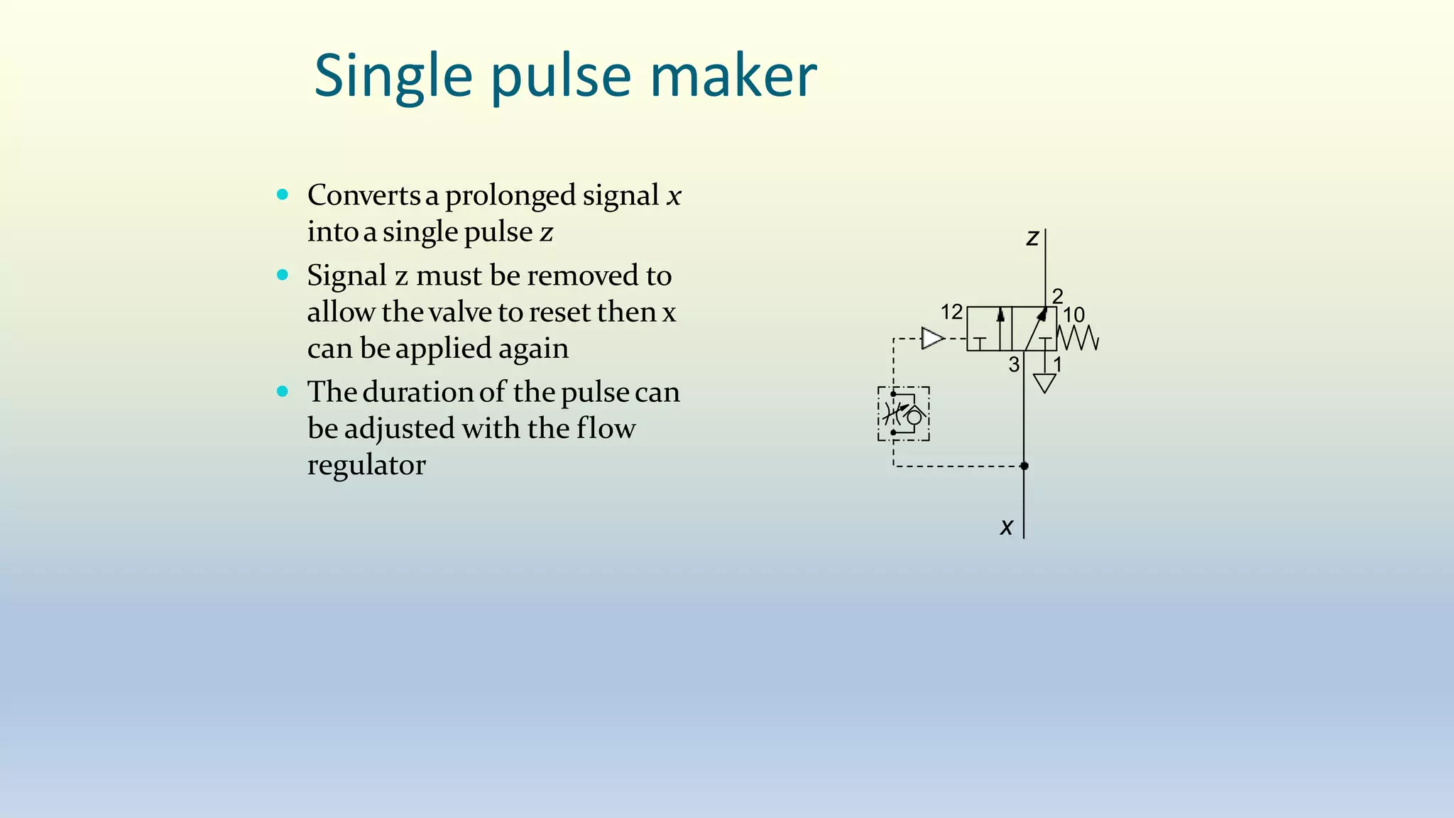 Single pulse maker
 Convertsa prolonged signal x
intoa single pulse z
 Signal z must be removed to
allow thevalve to reset then x
can beapplied again
 Thedurationof the pulsecan
be adjusted with the flow
regulator
2
3 1
12 10
x
z
 
