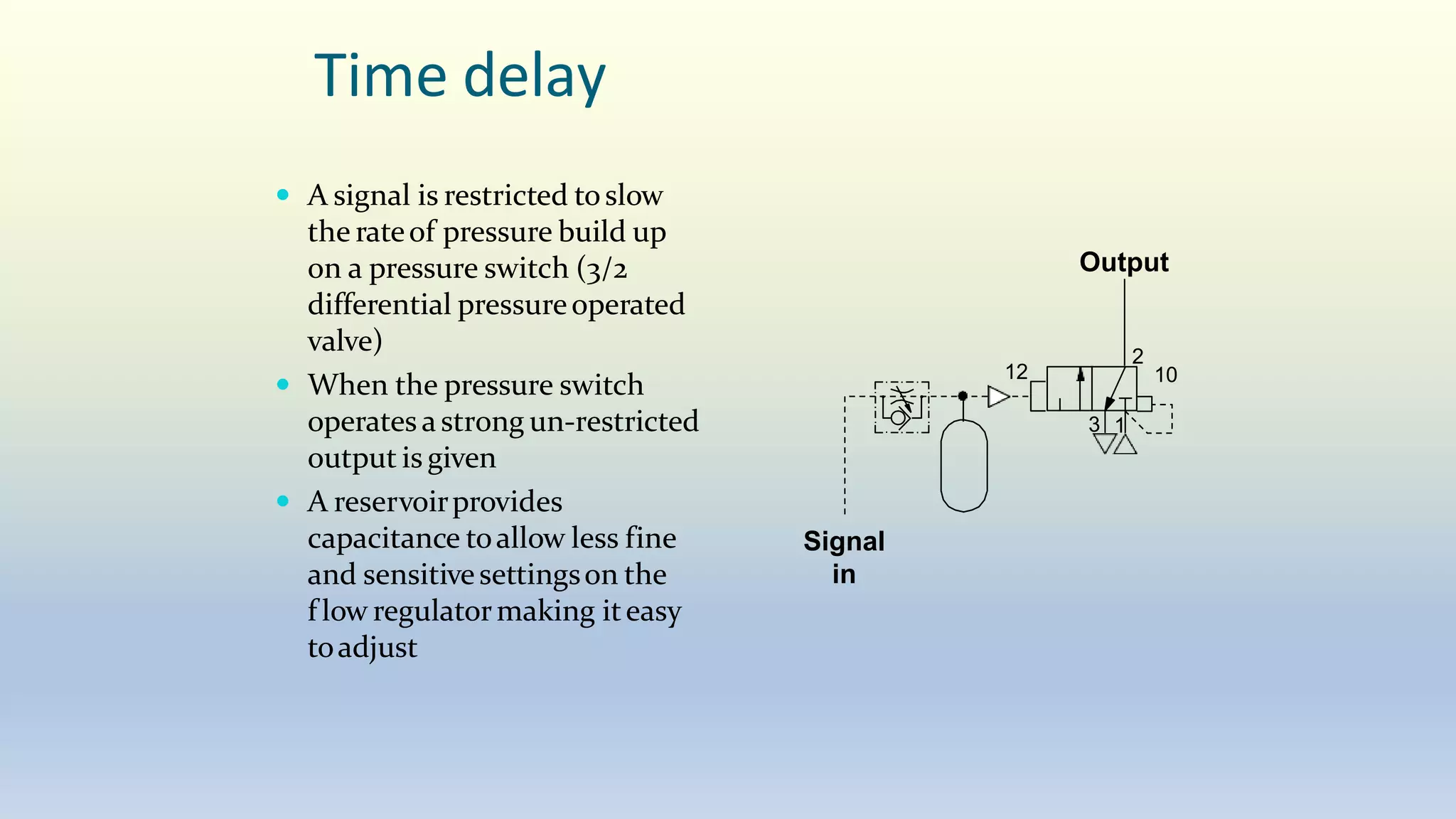 Time delay
 A signal is restricted toslow
the rateof pressure build up
on a pressure switch (3/2
differential pressureoperated
valve)
 When the pressure switch
operates astrong un-restricted
output is given
 A reservoirprovides
capacitance toallow less fine
and sensitivesettingson the
f low regulatormaking iteasy
toadjust
1
2
3
12 10
Signal
in
Output
 