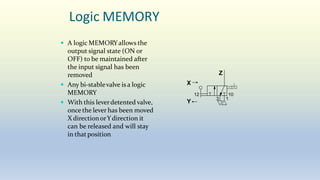 Logic MEMORY
 A logic MEMORYallows the
output signal state (ON or
OFF) to be maintained after
the input signal has been
removed
 Any bi-stablevalve is a logic
MEMORY
 With this leverdetented valve,
once the lever has been moved
X directionorYdirection it
can be released and will stay
in thatposition
Z
X
3 1
10
Y
12
 