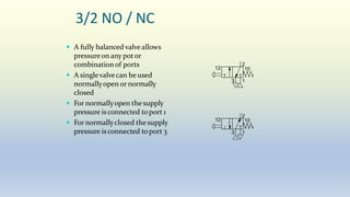 3/2 NO / NC
 A fully balanced valveallows
pressureon any potor
combinationof ports
 A singlevalvecan be used
normallyopen or normally
closed
 For normallyopen thesupply
pressure is connected toport 1
 For normallyclosed the supply
pressure is connected toport 3
2
3 1
12 10
2
3 1
12 10
 
