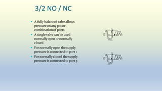 3/2 NO / NC
 A fully balanced valveallows
pressureon any potor
combinationof ports
 A singlevalvecan be used
normallyopen or normally
closed
 For normallyopen thesupply
pressure is connected toport 1
 For normallyclosed the supply
pressure is connected toport 3
2
3 1
12 10
2
3 1
12 10
 