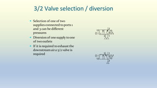 3/2 Valve selection / diversion
 Selection of one of two
supplies connected toports 1
and 3 can be different
pressures
 Diversionof one supply toone
of twooutlets
 If it is required toexhaust the
downstreamaira 5/2 valve is
required
2
3 1
12 10
2
3 1
12 10
 
