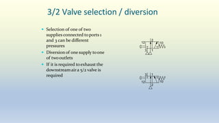 3/2 Valve selection / diversion
 Selection of one of two
supplies connected toports 1
and 3 can be different
pressures
 Diversionof one supply toone
of twooutlets
 If it is required toexhaust the
downstreamaira 5/2 valve is
required
2
3 1
2
3 1
12 10
12 10
 