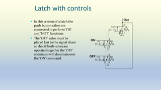 Latch with controls
 In thisversionof a latch the
push buttonvalves are
connected toperform ‘OR’
and ‘NOT’ functions
 The ‘OFF’ valve must be
placed last in the signal chain
so that if bothvalvesare
operated togetherthe ‘OFF’
command will dominateover
the ‘ON’ command
2
3 1
12 10
2
3 1
10
2
3 1
10
ON 12
OFF 12
Out
 