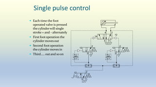 Single pulse control
 Each time the foot
operated valve is pressed
thecylinderwill single
stroke + and - alternately
 First footoperation the
cylinder movesout
 Second footoperation
thecylinder moves in
 Third….. outand soon
2
4
14
12
2
3 1
12 10
5 1
12 10
2
3 1
3 1
12 2
10
 