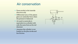 Air conservation
 Powerstroke in the instroke
directiononly
 Differential area of the piston
gives an outstroke force when
the pressure is balanced
 Airused tooutstroke is
equivalent toacylinderwith
only thesame boreas the rod
diameter
 Assumes the cylinder is not
loaded on the plus strokeand
low friction
2
4
1
5
14
12
 