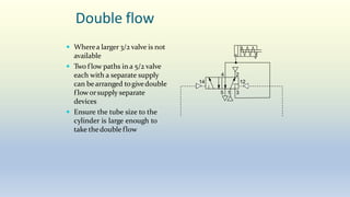 Double flow
 Wherea larger 3/2 valve is not
available
 Two f low paths in a 5/2 valve
each with a separate supply
can bearranged togivedouble
f loworsupply separate
devices
 Ensure the tube size to the
cylinder is large enough to
take thedouble flow
4 2
12
14
5 1 3
 