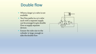 Double flow
 Wherea larger 3/2 valve is not
available
 Two f low paths in a 5/2 valve
each with a separate supply
can bearranged togivedouble
f loworsupply separate
devices
 Ensure the tube size to the
cylinder is large enough to
take thedouble flow
4 2
12
14
5 1 3
 
