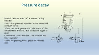 Pressure decay
Manual remote start of a double acting
cylinder
Uses a low pressure operated valve connected
normally open
When the back pressure in the front of the
cylinder falls below 0.1 bar the return signal is
given
Connection taken between the cylinder and
f low regulator
Useful for pressing work pieces of variable
size
2
4
5 1 3
14 12
2
3 1
12 10
- +
A
a1
2
12
10
1 3 0.1bar
 