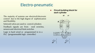 Electro-pneumatic
The majority of systems use electrical/electronic
control due to the high degree of sophistication
and flexibility
Solenoid valves are used to control cylinders
Feedback signals are from reed switches,
sensors and electrical limit switches
Logic is hard wired or programmed in to a
PLC (programmable logic controller)
a0 a1
2
4
14 12
5 1 3
A
 Circuit building block for
each cylinder
a0 a1
 