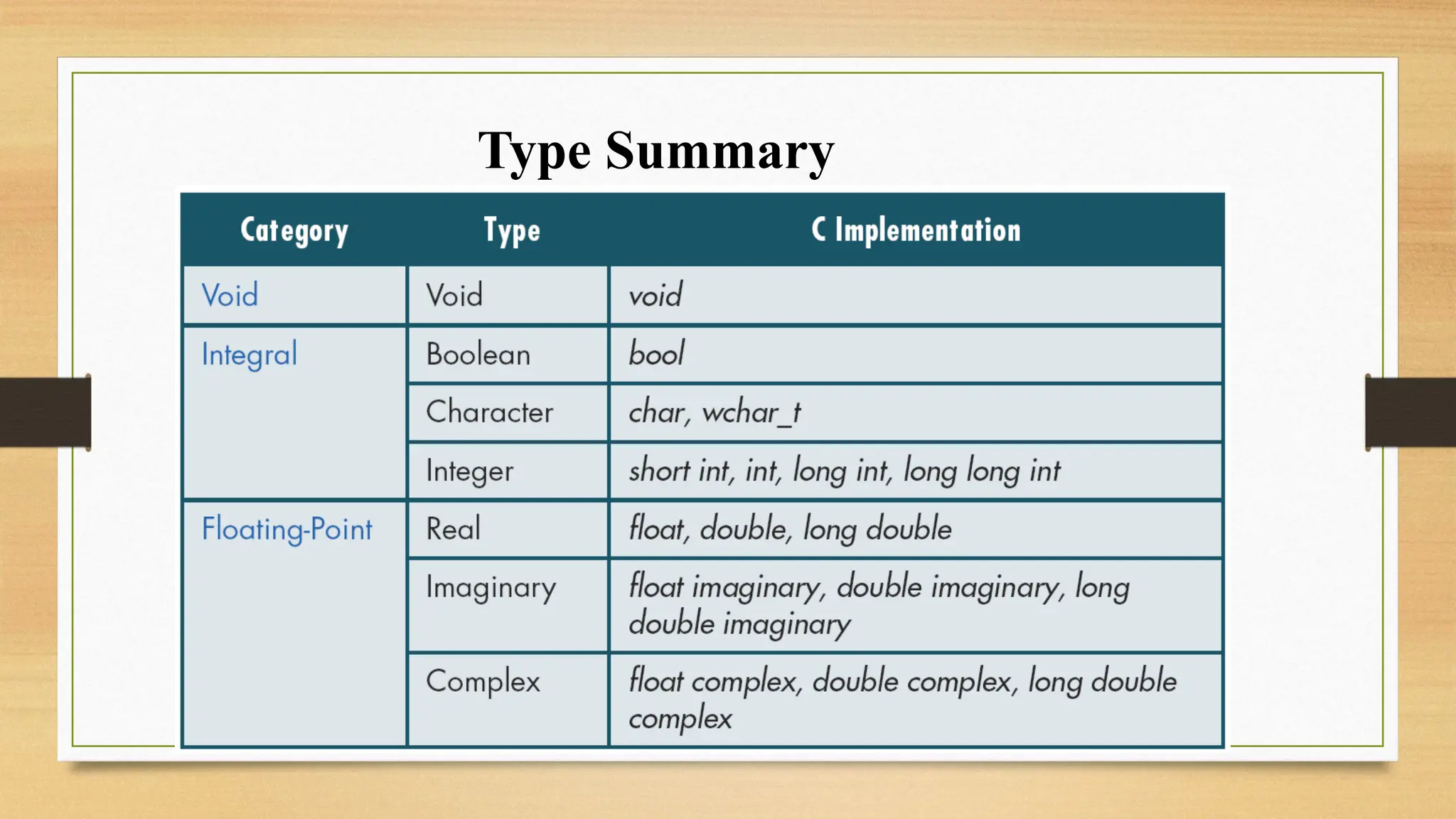 Type Summary
 