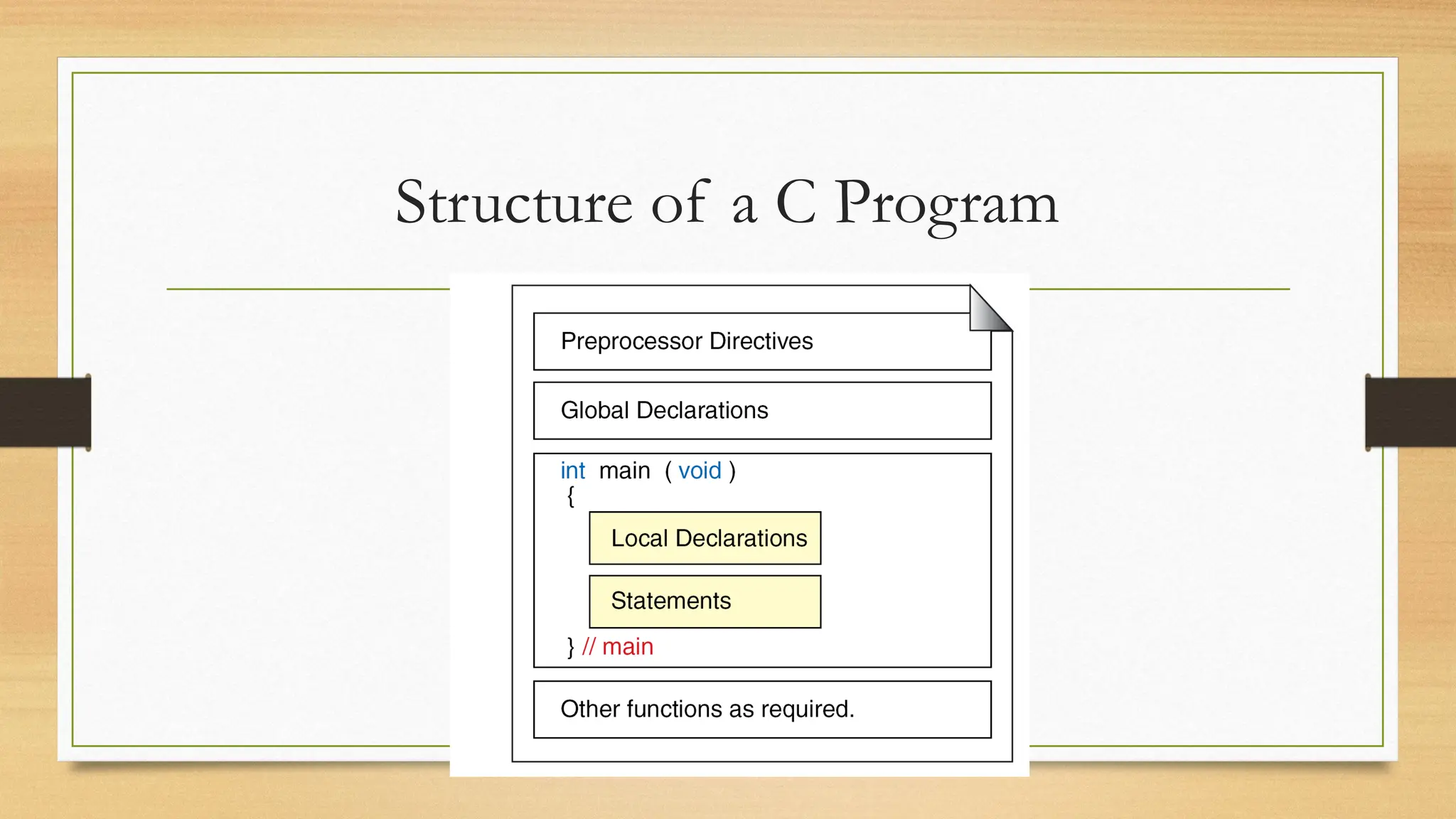 Structure of a C Program
 