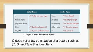 Examples of Valid and Invalid Names
C does not allow punctuation characters such as
@, $, and % within identifiers
 
