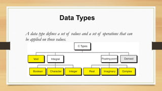 Data Types
A data type defines a set of values and a set of operations that can
be applied on those values.
 