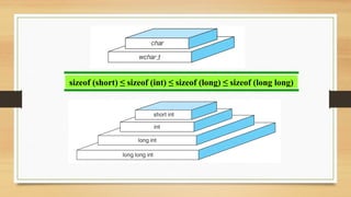 sizeof (short) ≤ sizeof (int) ≤ sizeof (long) ≤ sizeof (long long)
 