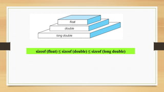 sizeof (float) ≤ sizeof (double) ≤ sizeof (long double)
 