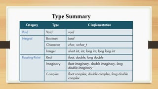 Type Summary
 