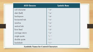Symbolic Names for Control Characters
 