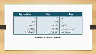 Examples of Integer Constants
 