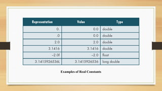 Examples of Real Constants
 