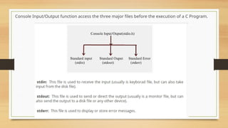 Console Input/Output function access the three major files before the execution of a C Program.
 