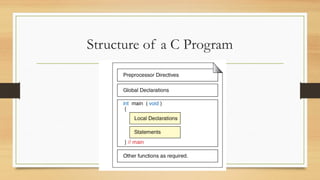 Structure of a C Program
 