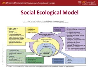 Social Ecological Model
 