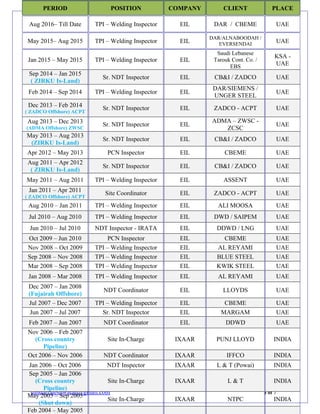 sundarrajeshwaran@gmail.com 3 of 7
PERIOD POSITION COMPANY CLIENT PLACE
Aug 2016– Till Date TPI – Welding Inspector EIL DAR / CBEME UAE
May 2015– Aug 2015 TPI – Welding Inspector EIL
DAR/ALNABOODAH /
EVERSENDAI
UAE
Jan 2015 – May 2015 TPI – Welding Inspector EIL
Saudi Lebanese
Tarouk Cont. Co. /
EBS
KSA -
UAE
Sep 2014 – Jan 2015
( ZIRKU Is-Land)
Sr. NDT Inspector EIL CB&I / ZADCO UAE
Feb 2014 – Sep 2014 TPI – Welding Inspector EIL
DAR/SIEMENS /
UNGER STEEL
UAE
Dec 2013 – Feb 2014
( ZADCO Offshore) ACPT
Sr. NDT Inspector EIL ZADCO - ACPT UAE
Aug 2013 – Dec 2013
(ADMA Offshore) ZWSC
Sr. NDT Inspector EIL
ADMA – ZWSC -
ZCSC
UAE
May 2013 – Aug 2013
(ZIRKU Is-Land)
Sr. NDT Inspector EIL CB&I / ZADCO UAE
Apr 2012 – May 2013 PCN Inspector EIL CBEME UAE
Aug 2011 – Apr 2012
( ZIRKU Is-Land)
Sr. NDT Inspector EIL CB&I / ZADCO UAE
May 2011 – Aug 2011 TPI – Welding Inspector EIL ASSENT UAE
Jan 2011 – Apr 2011
( ZADCO Offshore) ACPT
Site Coordinator EIL ZADCO - ACPT UAE
Aug 2010 – Jan 2011 TPI – Welding Inspector EIL ALI MOOSA UAE
Jul 2010 – Aug 2010 TPI – Welding Inspector EIL DWD / SAIPEM UAE
Jun 2010 – Jul 2010 NDT Inspector - IRATA EIL DDWD / LNG UAE
Oct 2009 – Jun 2010 PCN Inspector EIL CBEME UAE
Nov 2008 – Oct 2009 TPI – Welding Inspector EIL AL REYAMI UAE
Sep 2008 – Nov 2008 TPI – Welding Inspector EIL BLUE STEEL UAE
Mar 2008 – Sep 2008 TPI – Welding Inspector EIL KWIK STEEL UAE
Jan 2008 – Mar 2008 TPI – Welding Inspector EIL AL REYAMI UAE
Dec 2007 – Jan 2008
(Fujairah Offshore)
NDT Coordinator EIL LLOYDS UAE
Jul 2007 – Dec 2007 TPI – Welding Inspector EIL CBEME UAE
Jun 2007 – Jul 2007 Sr. NDT Inspector EIL MARGAM UAE
Feb 2007 – Jun 2007 NDT Coordinator EIL DDWD UAE
Nov 2006 – Feb 2007
(Cross country
Pipeline)
Site In-Charge IXAAR PUNJ LLOYD INDIA
Oct 2006 – Nov 2006 NDT Coordinator IXAAR IFFCO INDIA
Jan 2006 – Oct 2006 NDT Inspector IXAAR L & T (Powai) INDIA
Sep 2005 – Jan 2006
(Cross country
Pipeline)
Site In-Charge IXAAR L & T INDIA
May 2005 – Sep 2005
(Shut down)
Site In-Charge IXAAR NTPC INDIA
Feb 2004 – May 2005
 