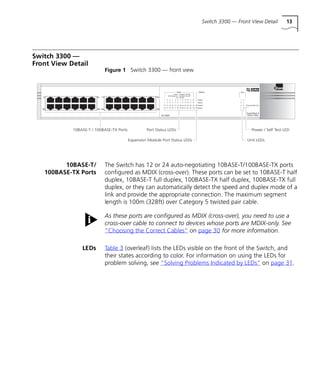 Switch 3300 — Front View Detail 13
Switch 3300 —
Front View Detail
Figure 1 Switch 3300 — front view
10BASE-T/
100BASE-TX Ports
The Switch has 12 or 24 auto-negotiating 10BASE-T/100BASE-TX ports
configured as MDIX (cross-over). These ports can be set to 10BASE-T half
duplex, 10BASE-T full duplex, 100BASE-TX half duplex, 100BASE-TX full
duplex, or they can automatically detect the speed and duplex mode of a
link and provide the appropriate connection. The maximum segment
length is 100m (328ft) over Category 5 twisted pair cable.
As these ports are configured as MDIX (cross-over), you need to use a
cross-over cable to connect to devices whose ports are MDIX-only. See
“Choosing the Correct Cables” on page 30 for more information.
LEDs Table 3 (overleaf) lists the LEDs visible on the front of the Switch, and
their states according to color. For information on using the LEDs for
problem solving, see “Solving Problems Indicated by LEDs” on page 31.
16980ua.bk Page 13 Friday, April 30, 1999 9:03 AM
 