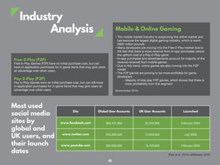 Industry
Analysis
Most used
social media
sites by
global and
UK users, and
their launch
dates
Free-2-Play (F2P)
Free to Play Games (F2P) have no initial purchase cost, but can
have in-application purchases for in game items that may give users
an advantage over other users.
Pay-2-Play (P2P)
Pay to Play Games have an initial purchase cost, but can still have
in-application purchases for in game items that may give users an
advantage over other users.
Site Global User Accounts UK User Accounts Launched
www.facebook.com 983,437,000 33,700,000 February 2004
www.twitter.com 500,000,000 10,000,000 July 2005
www.youtube.com 300,000,000 19,100,000 February 2005
(Park et al., 2012) (eMarketer, 2013)
Mobile & Online Gaming
• The mobile market industry is outgrowing the online market and
has become the largest digital gaming industry, which is worth
£800 million pounds
• Many developers are moving into the Free-2-Play market due to
the fact that there is more revenue from in-app purchases versus
the upfront cost of a Pay-2-Play game
• In-app purchases and advertisements account for majority of the
revenue received from mobile games
• Due to this trend, online games are also moving into the F2P
model
• The F2P games are proving to be more profitable for game
developers
- Majority of kids play F2P games, which shows that there is
more profitability from this segment
(Euromonitor, 2014)
10
 