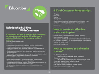 Education
4 E’s of Customer Relationships
• Engage
• Educate
• Excite
• Evangelize
• By answering customer questions you can educate them
and turn a potentially bad situation into a good one
(Hayzlett, 2014)
How to create an effective
social media plan
• Social media is a communication system, building
communities is crucial
• Companies must study and implement customer feedback
• A company can learn a lot by monitoring what customers are
saying via social media
(Culnan, McHugh, & Zubillaga, 2010)
How to measure social media
success?
• Audience growth rate
- (ex. number of Facebook/Twitter followers)
• Customer engagement
- (Number of click throughs and registrations per week)
• Volume of relevant posts and comments
• Customer acquisition rate
• Set specific goals to measure (SMART goals)
(Agnihotri, Kothandaraman, Kashyap, & Singh, 2012)
If consumers are able to interact with a company
through their main website this will create a
relationship between the company and the
customer
• This can lead to increased sales
(Dellarocas, 2006)
• Companies have found success with blogs, two-way communication
through mobile devices and YouTube videos to drive sales
• These online methods allow companies to educate and interact with the
consumer
• Consumers have moved from being “bystanders” to active participants in
the media process
• Media used to capture audiences can no longer be restricted to one medium
• Marketers need to capture reach, intimacy, and engagement
(Hanna, Rohm, & Crittenden, 2011)
• Social media content that is educative, informative, and encourages
discussion allows consumers to become participants
• Companies can promote their products through online communities that are
centered around educative and informative content
• Consumers can rate, review, and comment on the products/services
(Akar & Topcu, 2011)
Relationship Building
With Consumers
33
 