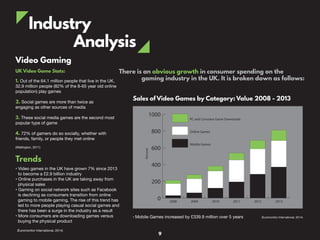Industry
Analysis
Video Gaming
UK Video Game Stats:
1. Out of the 64.1 million people that live in the UK,
32.9 million people (82% of the 8-65 year old online
population) play games
2. Social games are more than twice as
engaging as other sources of media
3. These social media games are the second most
popular type of game
4. 72% of gamers do so socially, whether with
friends, family, or people they met online
(Wallington, 2011)
(Euromonitor International, 2014)
Sales of Video Games by Category: Value 2008 - 2013
Trends
• Video games in the UK have grown 7% since 2013
to become a £2.9 billion industry
• Online purchases in the UK are taking away from
physical sales
• Gaming on social network sites such as Facebook
is declining as consumers transition from online
gaming to mobile gaming. The rise of this trend has
led to more people playing casual social games and
there has been a surge in the industry as a result
• More consumers are downloading games versus
buying the physical product
(Euromonitor International, 2014)
• Mobile Games increased by £339.9 million over 5 years
There is an obvious growth in consumer spending on the
gaming industry in the UK. It is broken down as follows:
0
200
400
600
800
1000
PC and Consolve Game Downloads
Online Games
Mobile Games
2008 2009 2010 2011 2012 2013
Percent
9
 