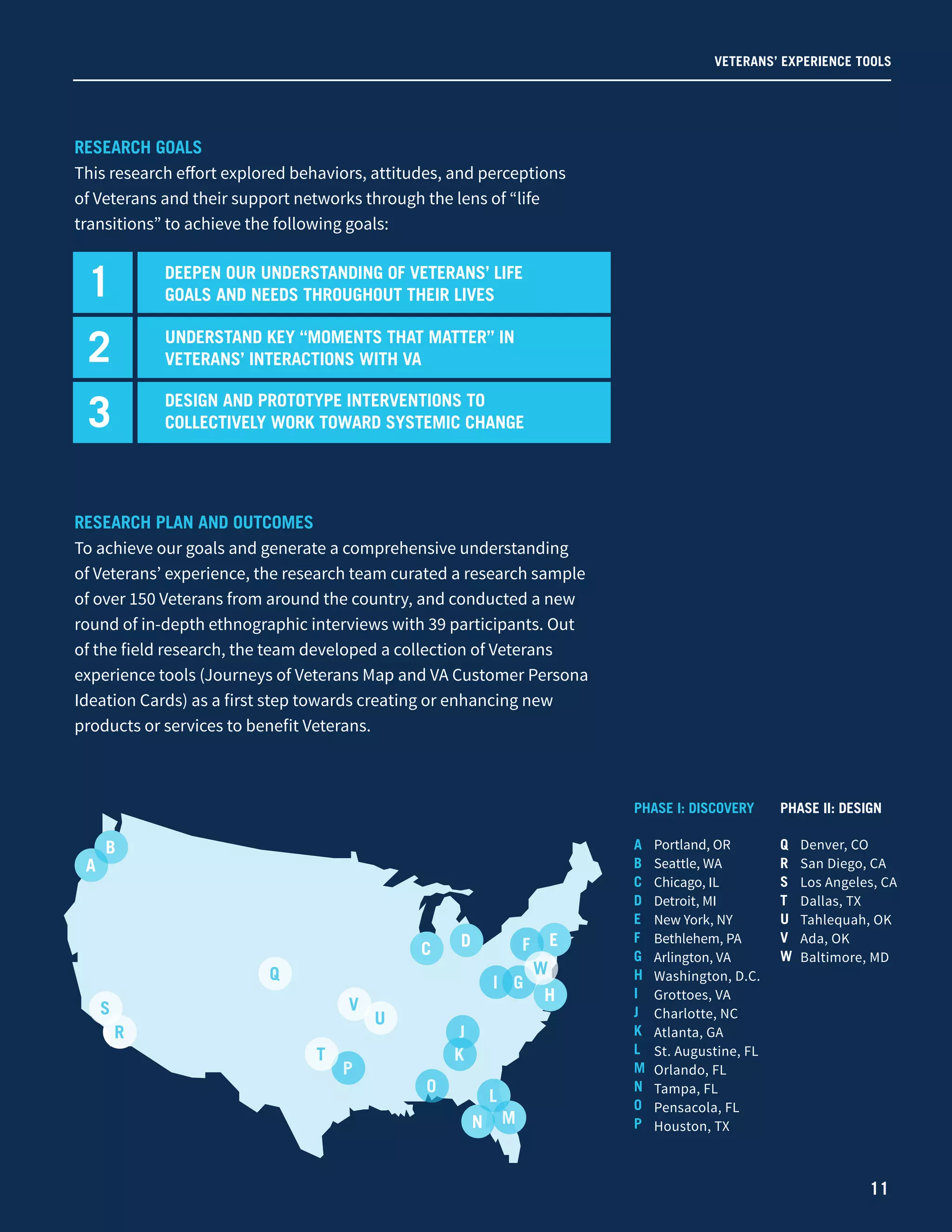 VETERANS’ EXPERIENCE TOOLS
RESEARCH GOALS
This research effort explored behaviors, attitudes, and perceptions
of Veterans and their support networks through the lens of “life
transitions” to achieve the following goals:
RESEARCH PLAN AND OUTCOMES
To achieve our goals and generate a comprehensive understanding
of Veterans’ experience, the research team curated a research sample
of over 150 Veterans from around the country, and conducted a new
round of in-depth ethnographic interviews with 39 participants. Out
of the field research, the team developed a collection of Veterans
experience tools (Journeys of Veterans Map and VA Customer Persona
Ideation Cards) as a first step towards creating or enhancing new
products or services to benefit Veterans.
1 DEEPEN OUR UNDERSTANDING OF VETERANS’ LIFE
GOALS AND NEEDS THROUGHOUT THEIR LIVES
UNDERSTAND KEY “MOMENTS THAT MATTER” IN
VETERANS’ INTERACTIONS WITH VA
DESIGN AND PROTOTYPE INTERVENTIONS TO
COLLECTIVELY WORK TOWARD SYSTEMIC CHANGE
2
3
Portland, OR
Seattle, WA
Chicago, IL
Detroit, MI
New York, NY
Bethlehem, PA
Arlington, VA
Washington, D.C.
Grottoes, VA
Charlotte, NC
Atlanta, GA
St. Augustine, FL
Orlando, FL
Tampa, FL
Pensacola, FL
Houston, TX
A
B
C
D
E
F
G
H
I
J
K
L
M
N
O
P
11
Denver, CO
San Diego, CA
Los Angeles, CA
Dallas, TX
Tahlequah, OK
Ada, OK
Baltimore, MD
Q
R
S
T
U
V
W
PHASE I: DISCOVERY PHASE II: DESIGN
R
C
G
H
I
J
K
O
N
L
M
B
A
D F E
Q
R
S
U
V
W
P
T
 