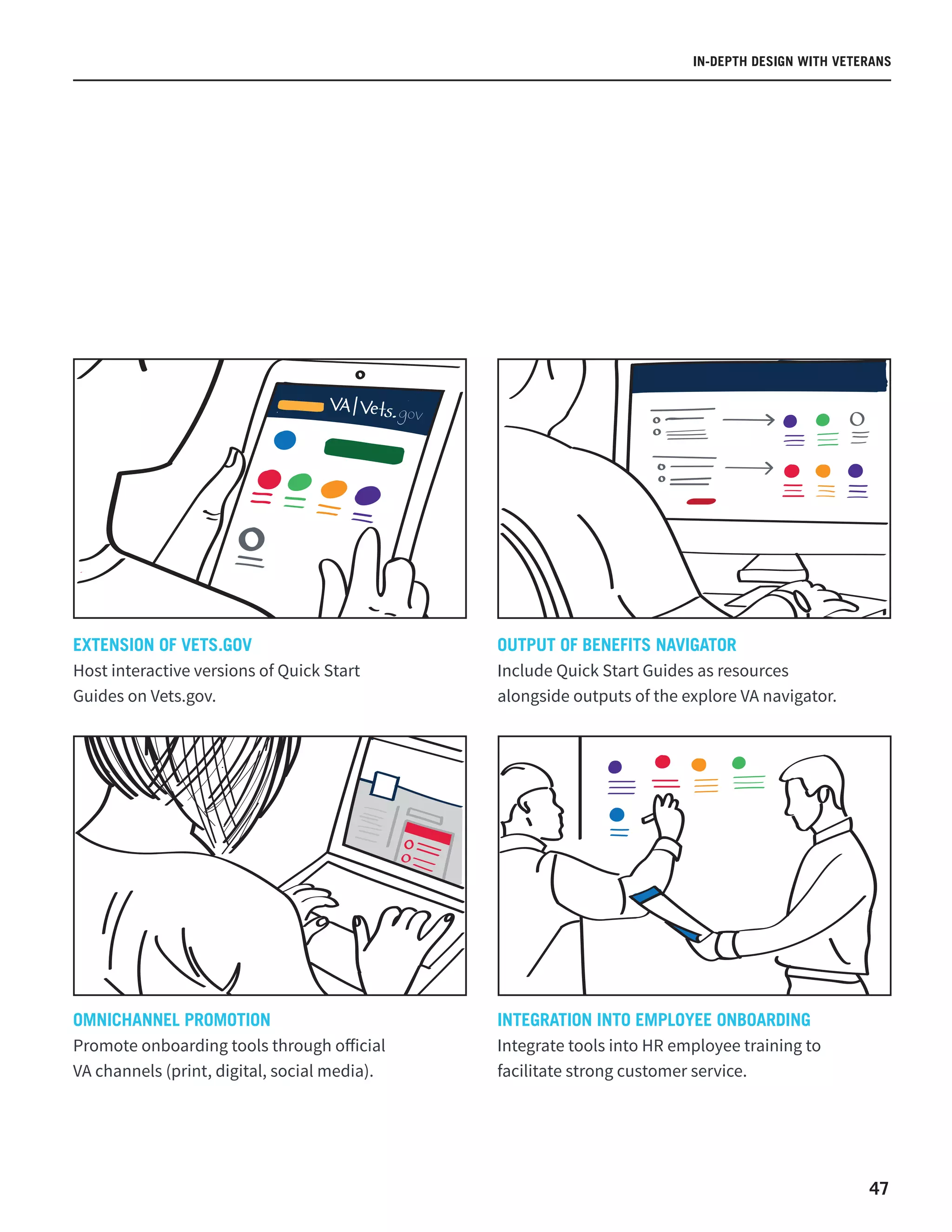 47
EXTENSION OF VETS.GOV
Host interactive versions of Quick Start
Guides on Vets.gov.
OMNICHANNEL PROMOTION
Promote onboarding tools through official
VA channels (print, digital, social media).
OUTPUT OF BENEFITS NAVIGATOR
Include Quick Start Guides as resources
alongside outputs of the explore VA navigator.
INTEGRATION INTO EMPLOYEE ONBOARDING
Integrate tools into HR employee training to
facilitate strong customer service.
IN-DEPTH DESIGN WITH VETERANS
 