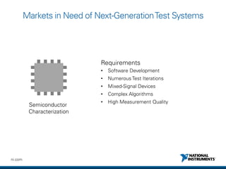 NI Delivers Next-Generation Test Systems with PXI | PDF